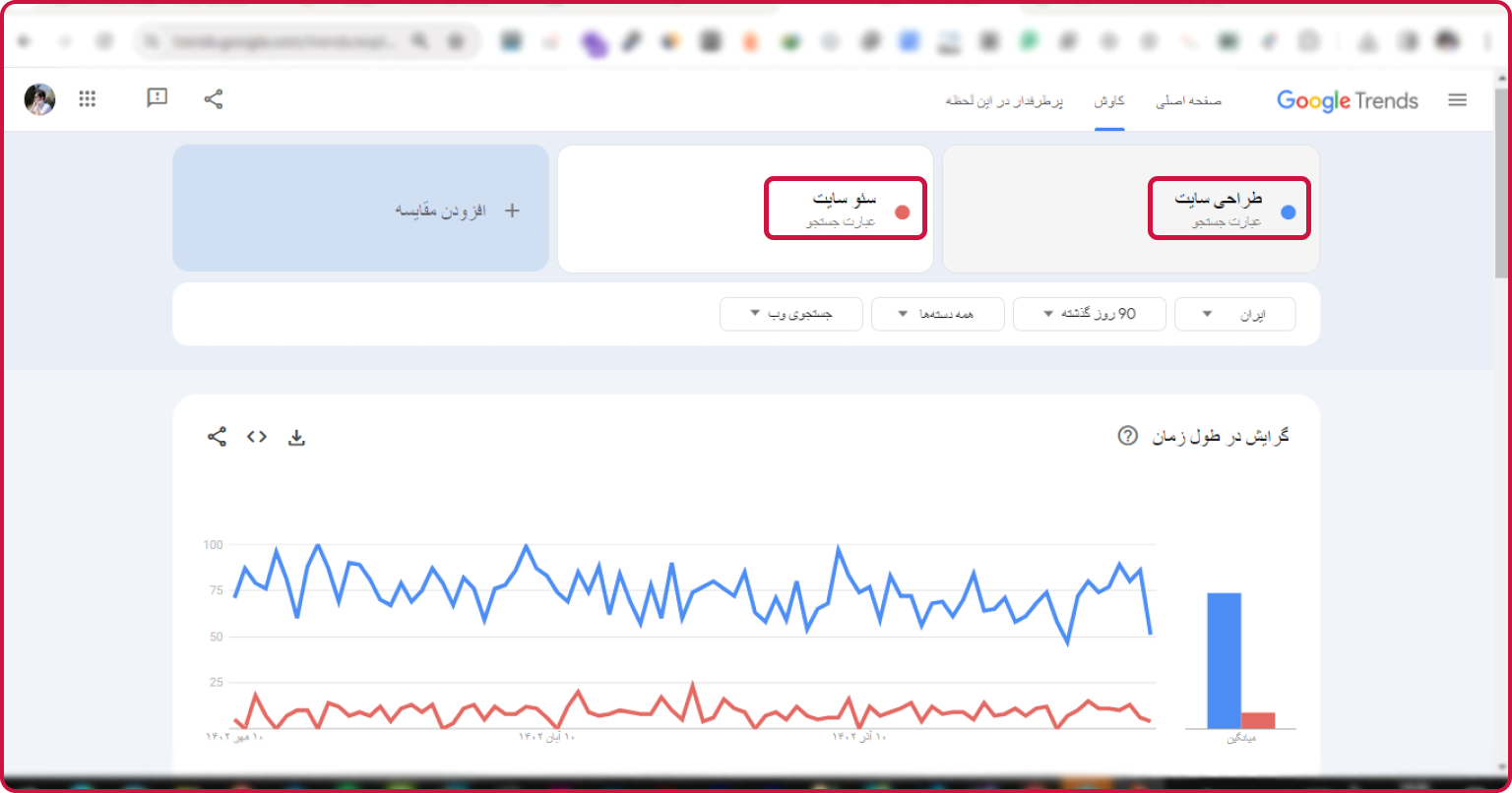 گوگل ترندز چیست؟ آموزش استفاده از Google Trends (1)