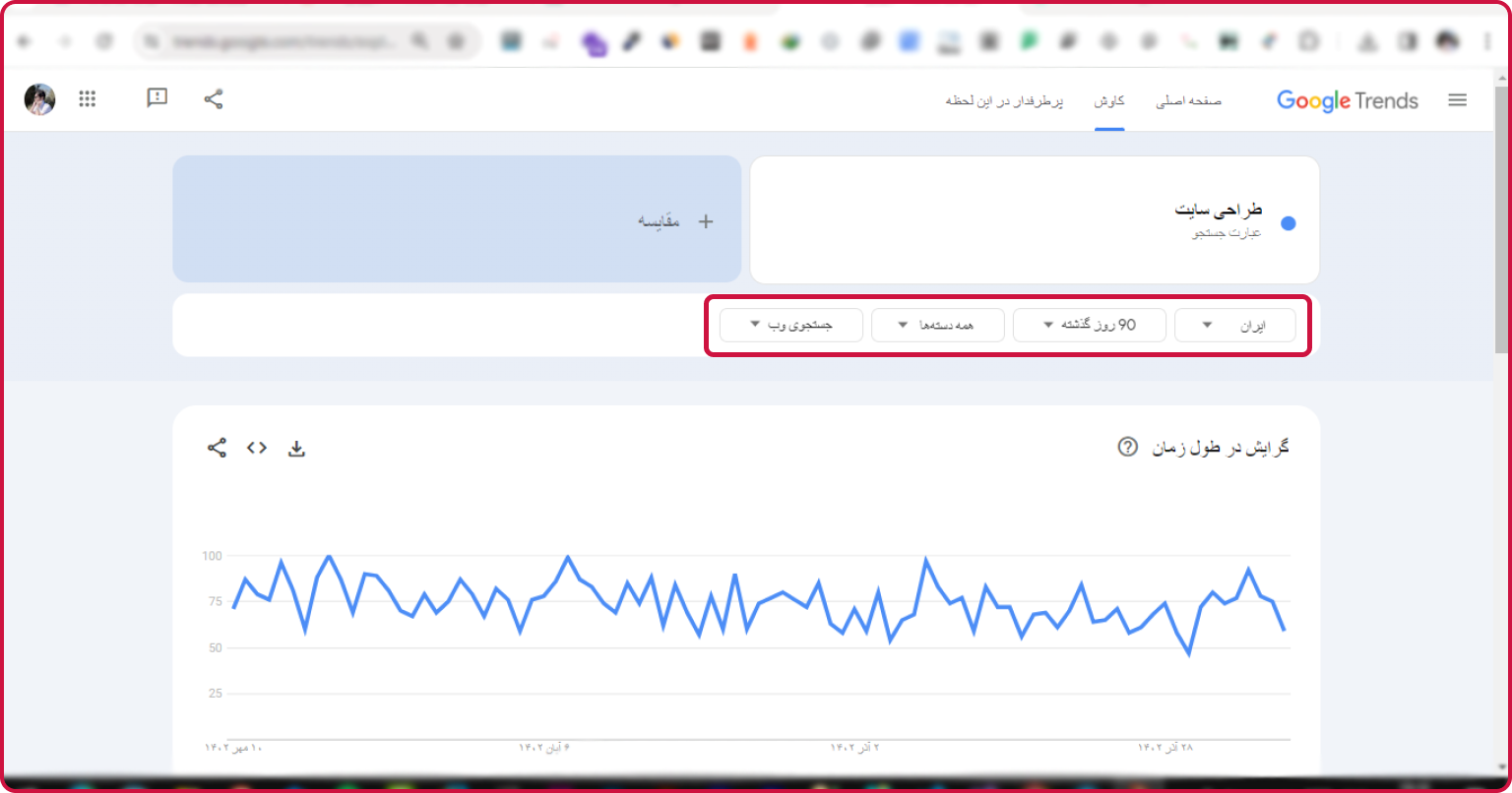 گوگل ترندز چیست؟ آموزش استفاده از Google Trends (4)